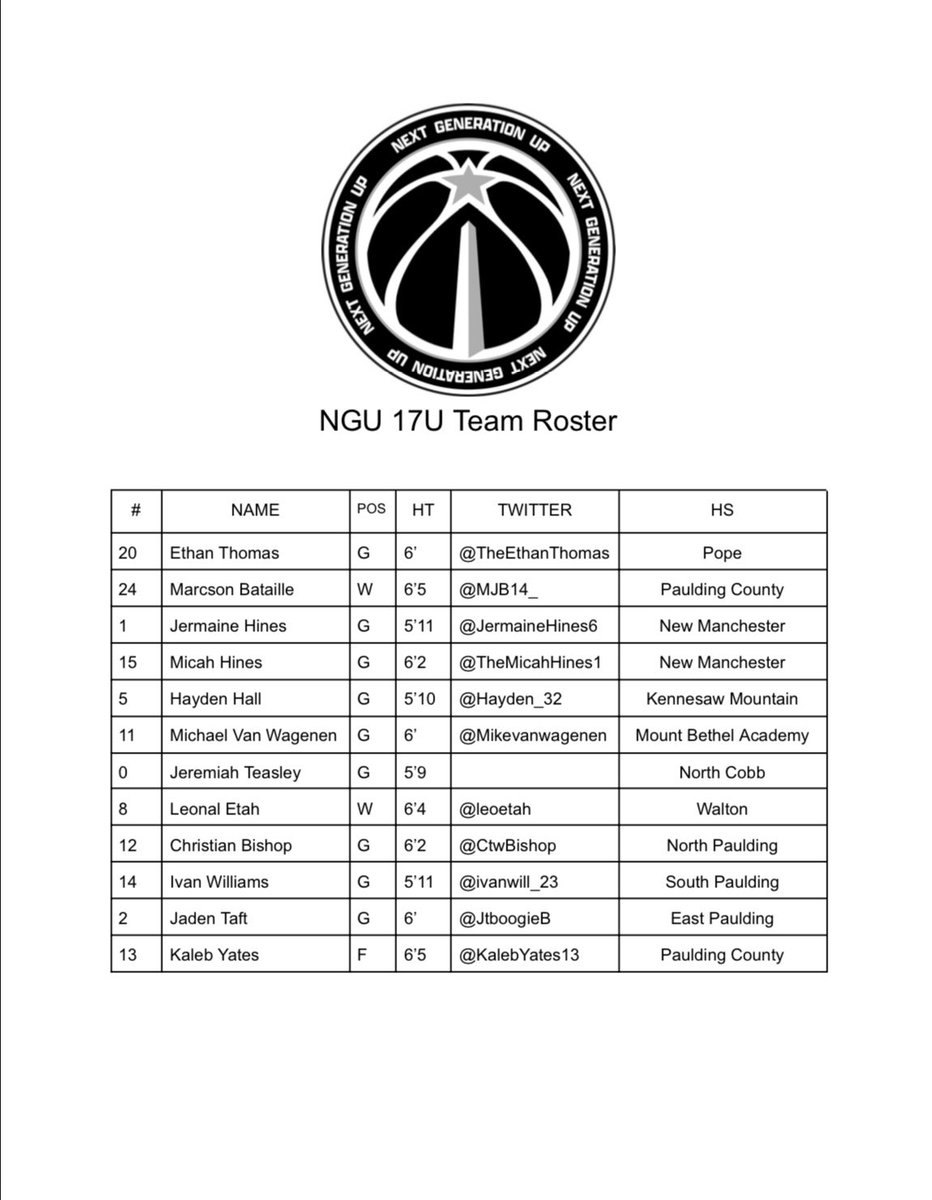 NGUATL's tweet photo. Schedule &amp; Roster for this weekend @OTRHoops Session 1. Can’t wait for these young men to go out &amp; showcase their talent. Scouts &amp; Directors be sure to check us out we’re full of talented sleepers! https://t.co/R3G1xfzhxx
