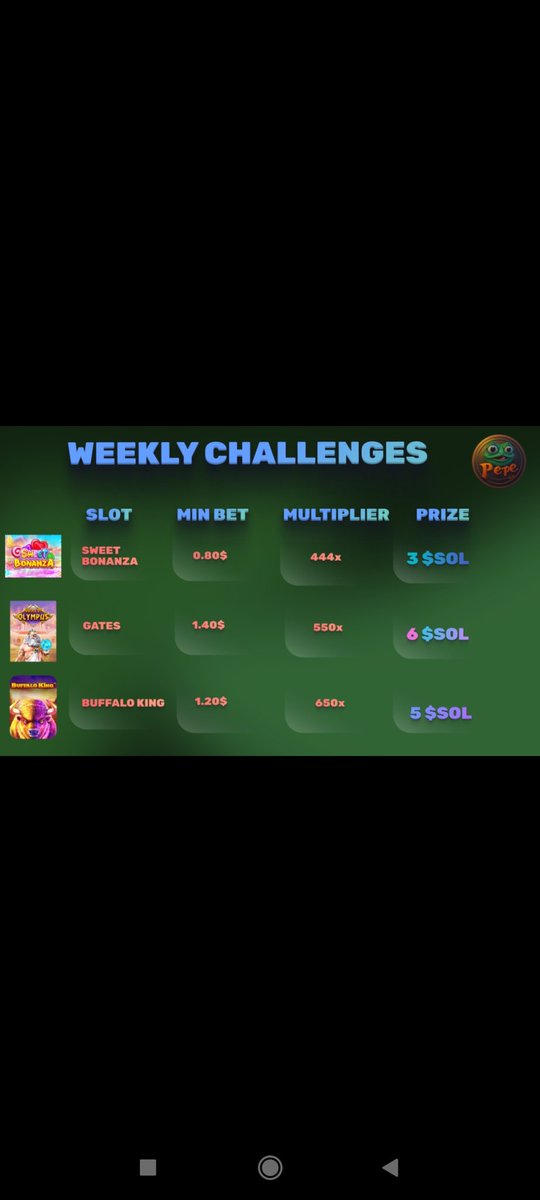 AkilahDunlop's tweet photo. Increase your chances of winning at PEPE casino with our weekly challenges

Prizes of 3 SOL, 5 SOL and 6 $SOL You can win once a week

Play now at: https://t.co/QXQkTnDSCf

@hey_wallet send 50 $PEPE to the first 30 retweets and #PEPESOLANA https://t.co/vwztvxelWO