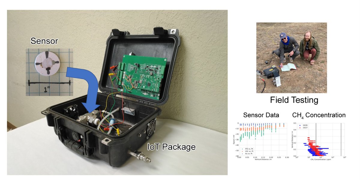 NETL_DOE's tweet photo. Researchers working with #NETL support and oversight have developed a first-of-its-kind gas sensor that detects natural gas leaks, reducing greenhouse gas emissions and helping to keep energy costs low. Read more here: https://t.co/RmpRTbQXLe https://t.co/XYKx5QSP2z