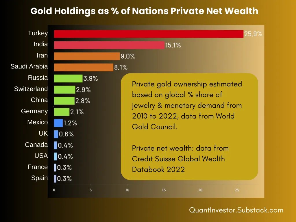 RonStoeferle's tweet photo. Excellent chart by @ApeQuant 

#GOLD #remonetization #IGWT https://t.co/LeCTAGNMJJ