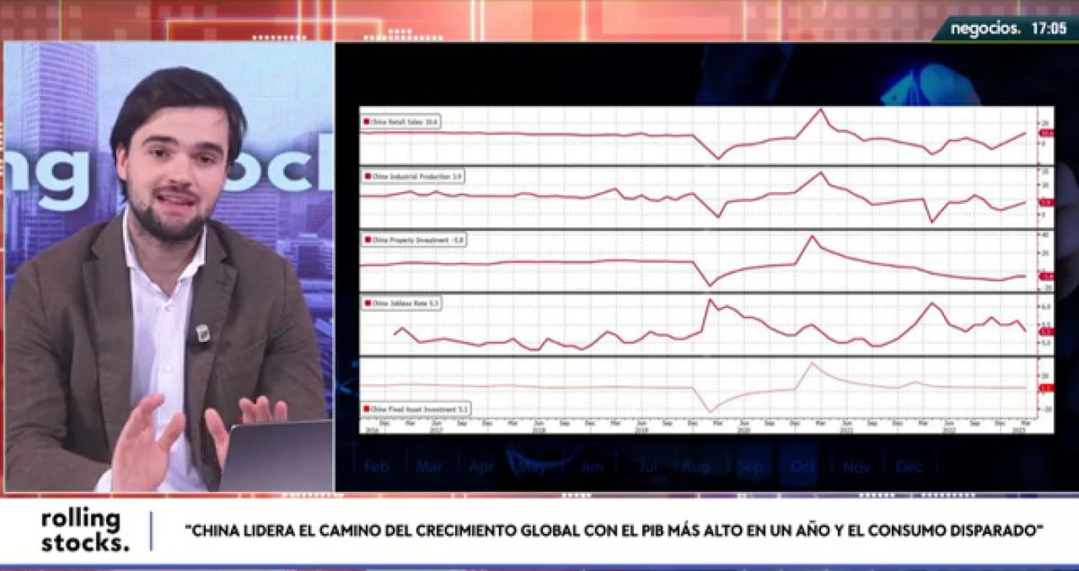 negocios_tv's tweet photo. China lidera el camino del crecimiento global con el PIB más alto en un año y el consumo disparado
https://t.co/u91NLGo4Cy
#china #economiachina #economia #chinanews #chinaeconomy #comerciochina #datoschina #datosmacro #pibchina #livenews #negociostv #noticiasenespañol https://t.co/F34Kz1RMMZ