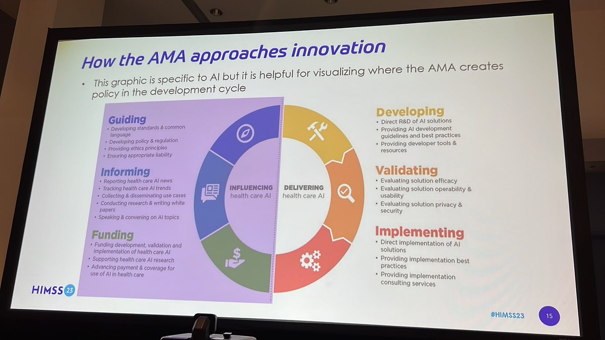 #AMA is asking: Who’s benefiting from tech that’s being created? Who’s being harmed by what’s being created. How are we mitigating harm equitably? #HealthEquity #HIMSS2