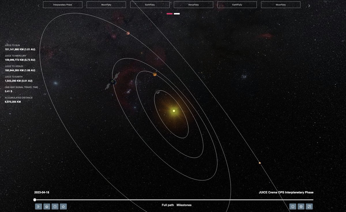 ESA_fr's tweet photo. Gardez un œil sur la progression du voyage de notre sonde @ESA_JUICE, en route vers #Jupiter et le système jovien, au moyen de cet outil interactif 👇
https://t.co/nwJgfyy3j0

#WhereIsJuiceNow
#AreWeThereYet https://t.co/ncN1PWBXZt