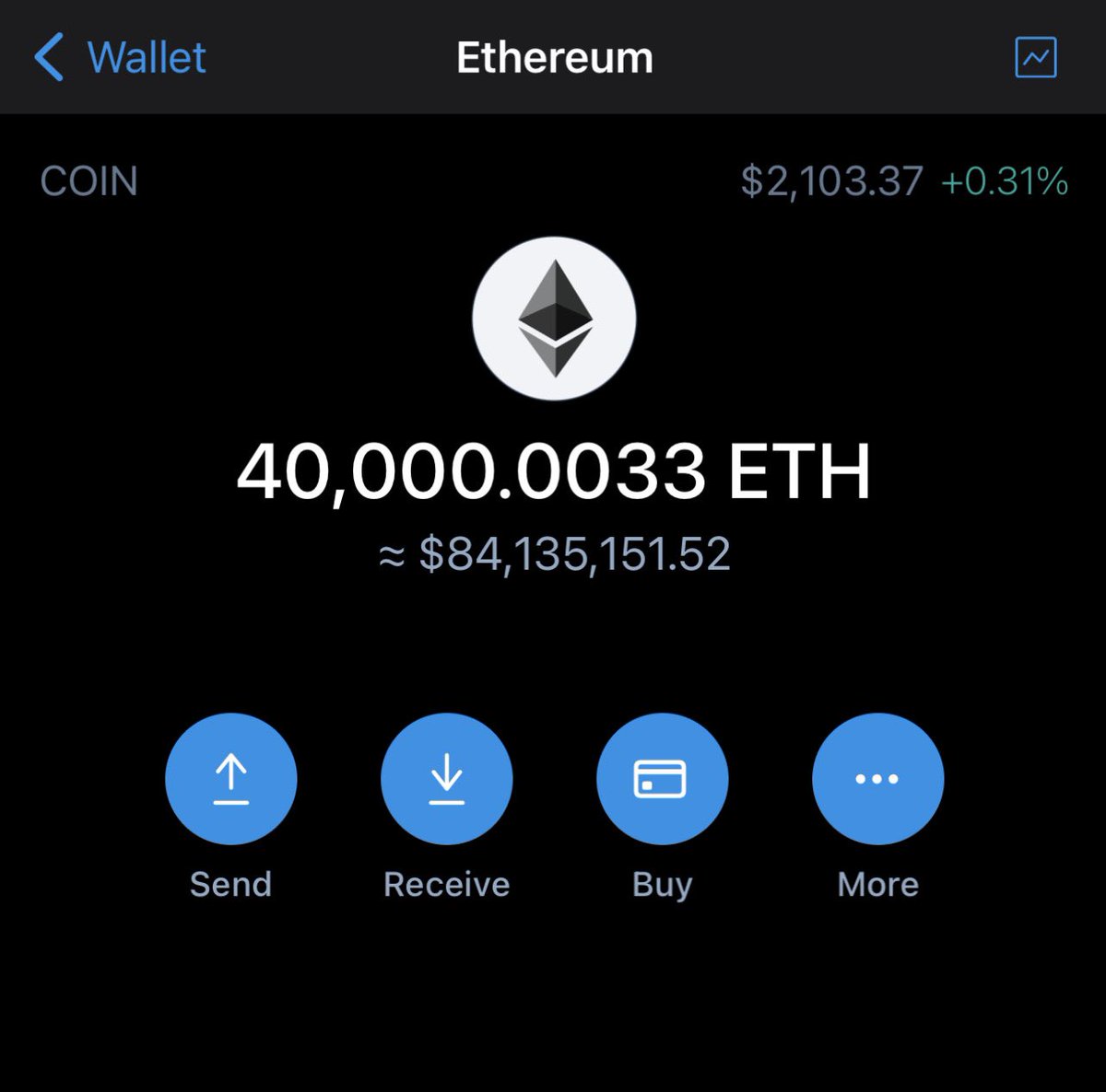 tiffanft's tweet photo. You guys got the 500 retweets! 🥳 

We are going to give away  $1000 to EACH winner on this post! 

To enter 
- Follow us
- RT &amp; LIKE
-Nominate 3 Frens

#eth #nft #giveaway https://t.co/Zo9b3POb41