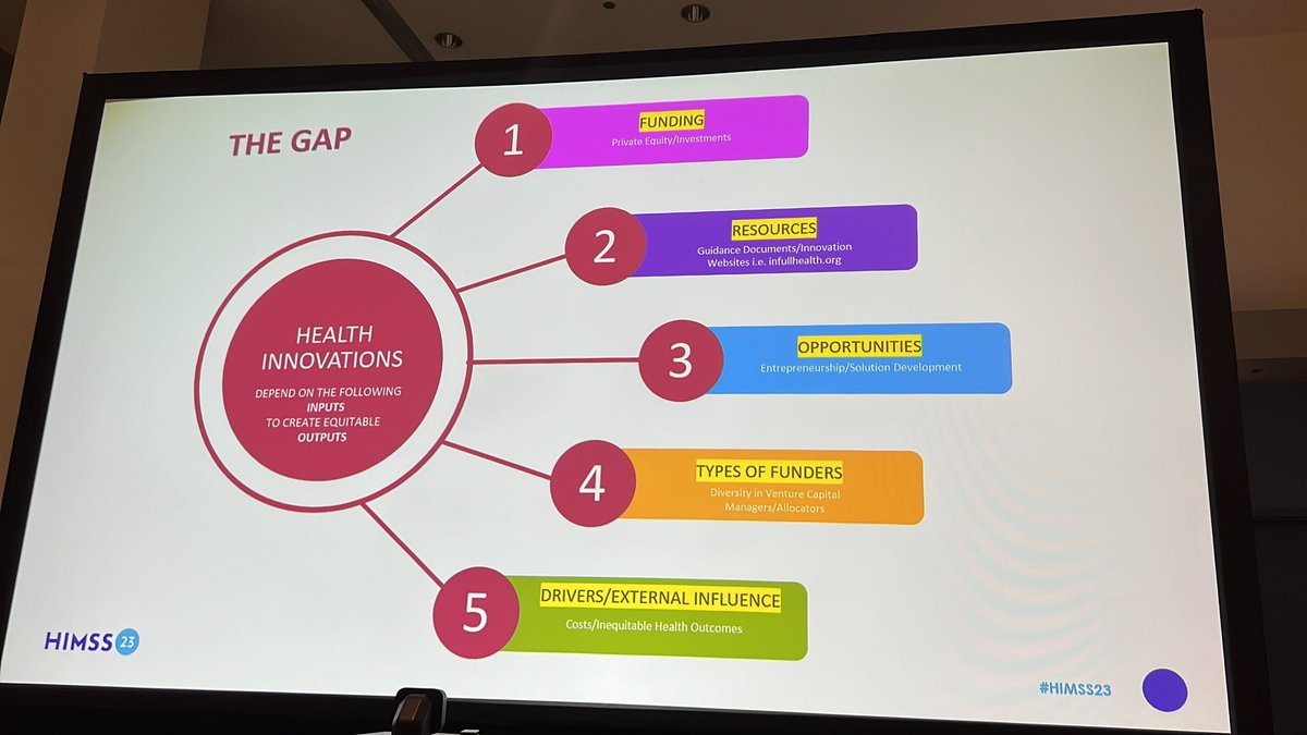 The gaps in #HealthIT innovation. #HealthEquity