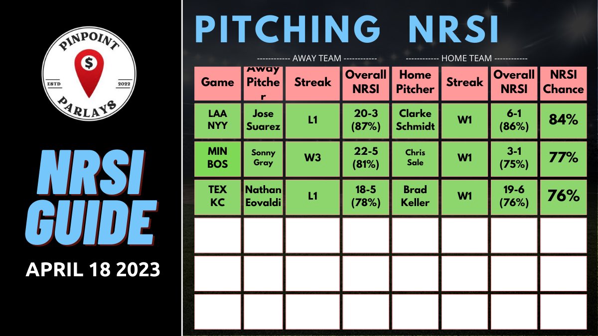 pinpointparlays's tweet photo. #MLB #Cheatsheet #NRSI https://t.co/1xecgfqlaw