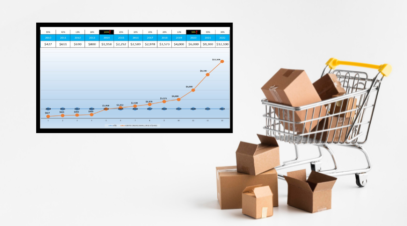 capeceperu's tweet photo. #ecommerce en el Perú creció en 30% y alcanza los US$12.1 mil millones. Según el informe #ObservatorioEcommerce 2022-2023 de @capeceperu esta industria en el Perú creció 30%, moviendo un total de US$ 12,1 mil millones el año pasado.
https://t.co/TeXS09XW26 https://t.co/6wABJz1uoD