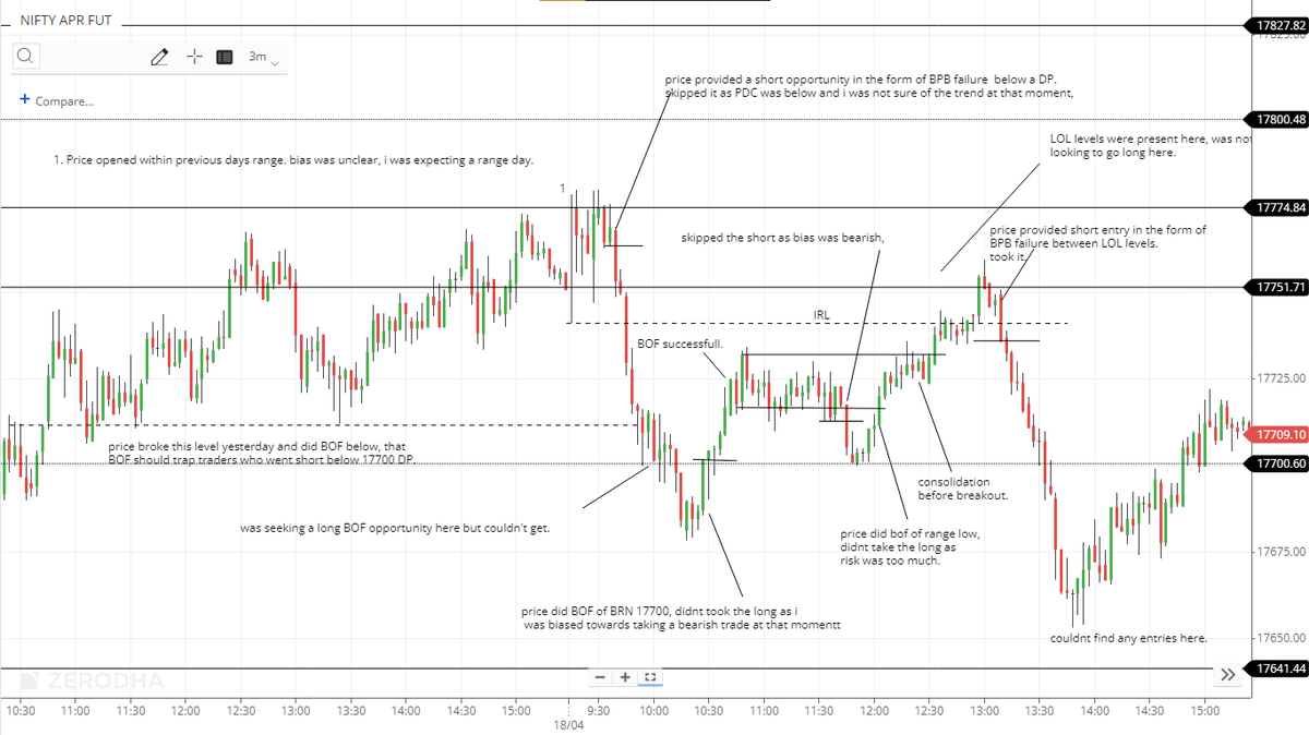 powerful_msn's tweet photo. #nifty #niftyfutures
#DPtrading https://t.co/nK2f5qJEEB