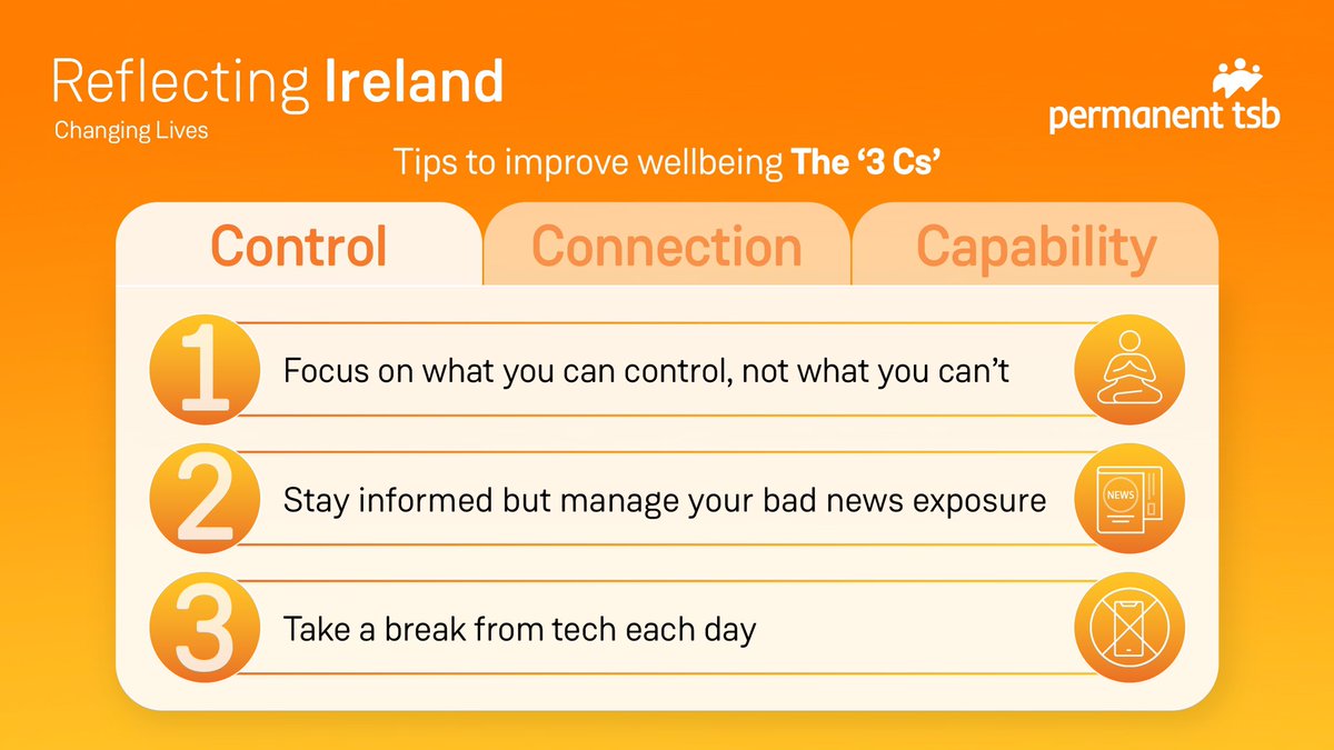 PTSBIreland's tweet photo. ‘3 Cs’ are fundamental to psychological wellbeing – Control, Connection and Capability.
These tips on taking control can help you reduce stress, prioritise what’s important and be more purposeful in your daily habits.
Read more #ReflectingIreland tips: https://t.co/6gL30T25ME https://t.co/d16vivmiOL