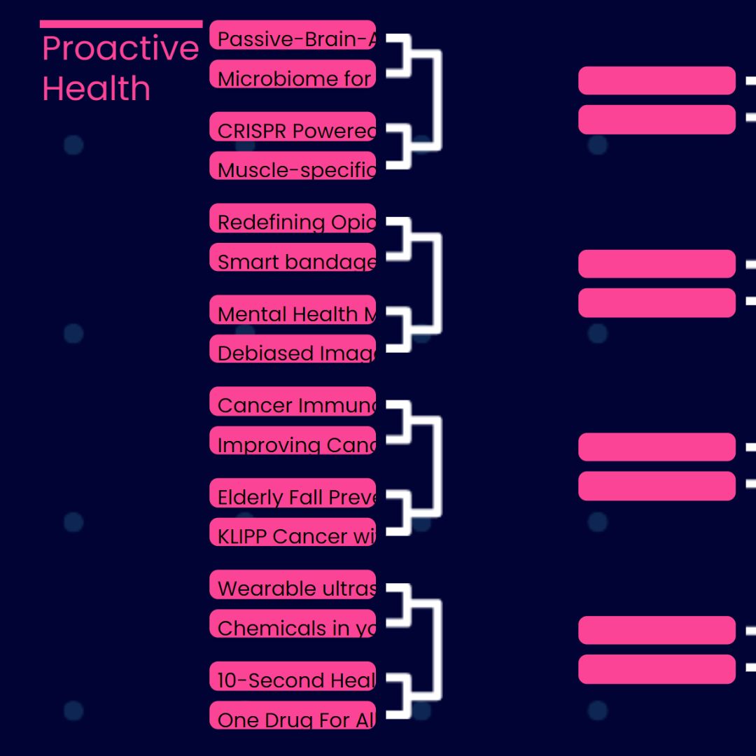 ARPA_H's tweet photo. Follow along to watch your #ARPAHDash idea go head-to-head with others across the strategic focus areas! https://t.co/qt7g2waRwE https://t.co/TxGX7wadgS