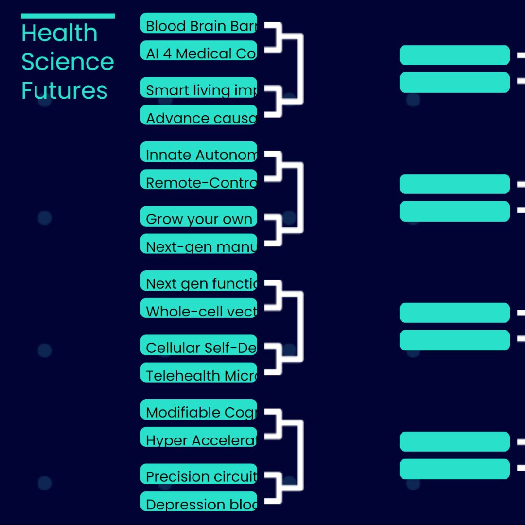 ARPA_H's tweet photo. Follow along to watch your #ARPAHDash idea go head-to-head with others across the strategic focus areas! https://t.co/qt7g2waRwE https://t.co/TxGX7wadgS