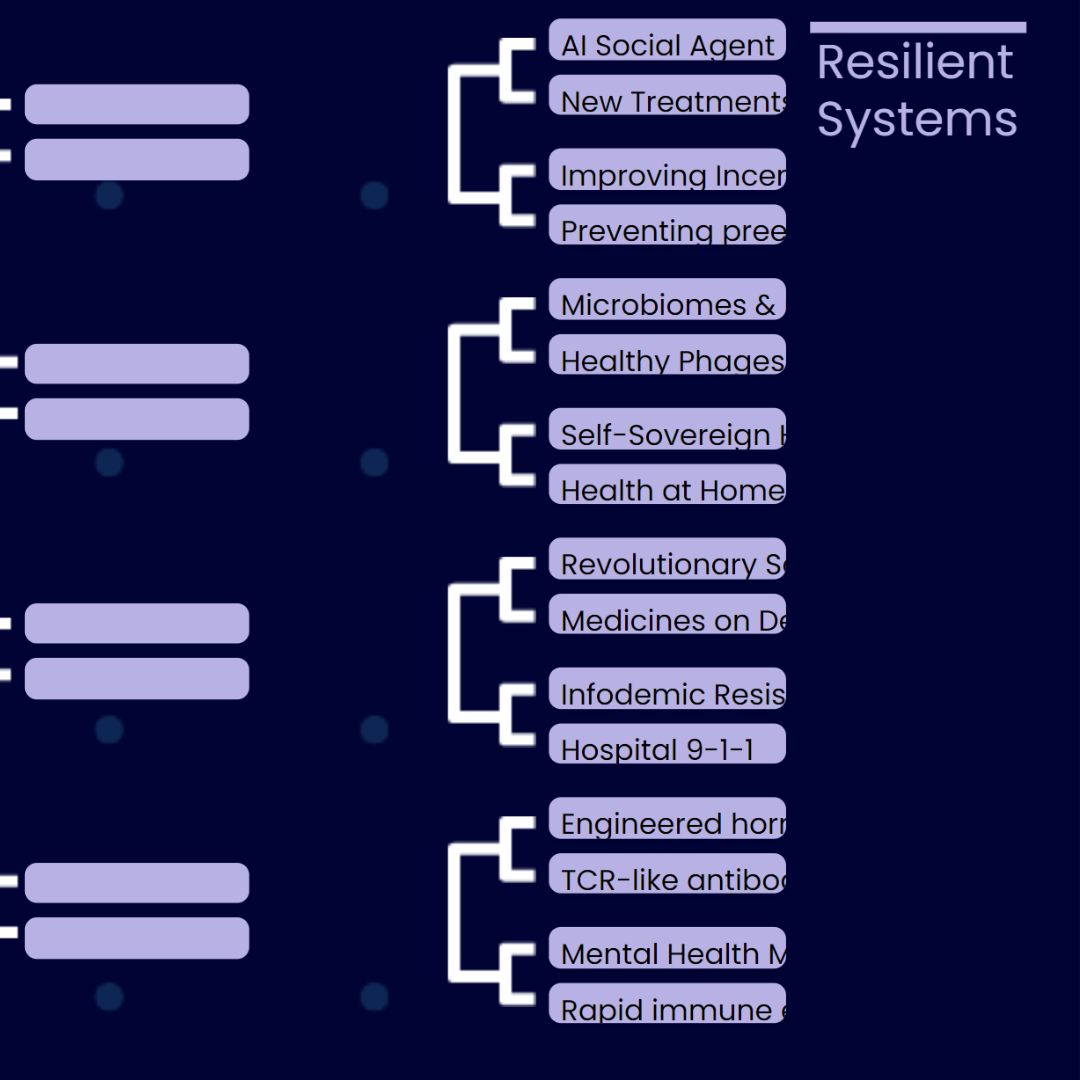 ARPA_H's tweet photo. Follow along to watch your #ARPAHDash idea go head-to-head with others across the strategic focus areas! https://t.co/qt7g2waRwE https://t.co/TxGX7wadgS
