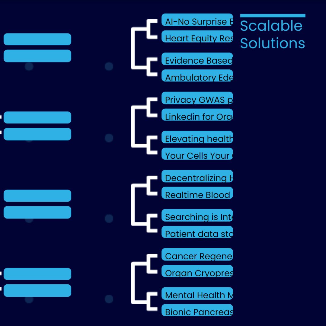 ARPA_H's tweet photo. Follow along to watch your #ARPAHDash idea go head-to-head with others across the strategic focus areas! https://t.co/qt7g2waRwE https://t.co/TxGX7wadgS