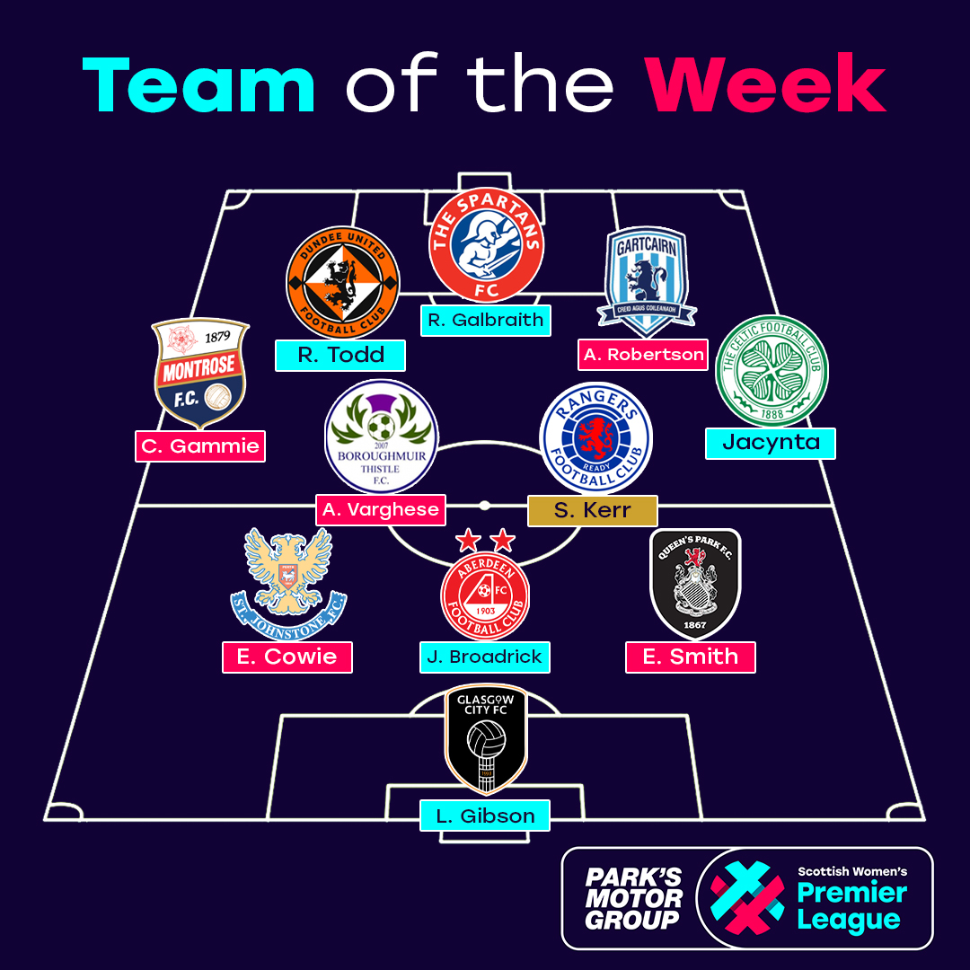 Queen's Park FC - Women tweet media