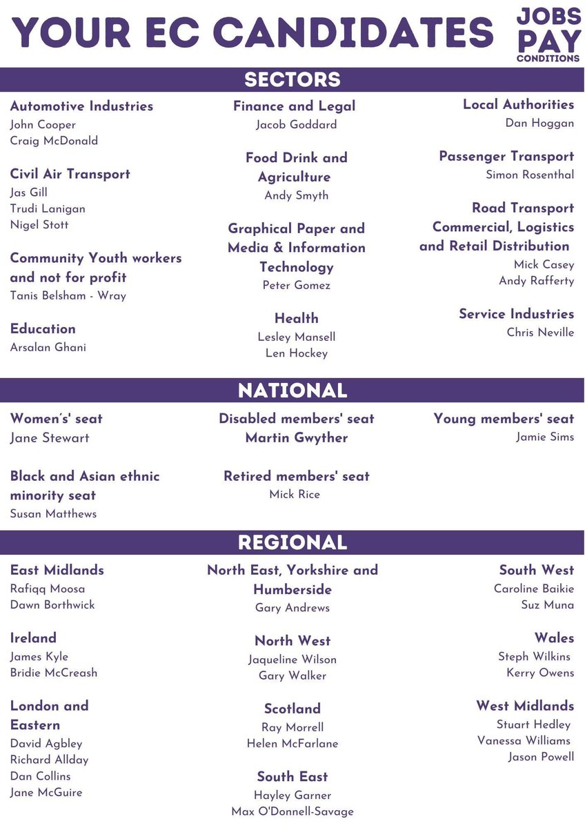 Workers Unite (@workersunite_) on Twitter photo 📢 Calling all Unite members - Don’t forget to use your vote in the Unite Executive Council elections. Vote for the candidates supporting the General Secretaries <a href="/UniteSharon/">Sharon Graham</a>’s manifesto of #JobsPayConditions and getting #Back2TheWorkplace. See below. 💪🏽👊🏽🔥🗳️✅ 📢 Calling all Unite members - Don’t forget to use your vote in the Unite Executive Council elections. Vote for the candidates supporting the General Secretaries <a href="/UniteSharon/">Sharon Graham</a>’s manifesto of #JobsPayConditions and getting #Back2TheWorkplace. See below. 💪🏽👊🏽🔥🗳️✅