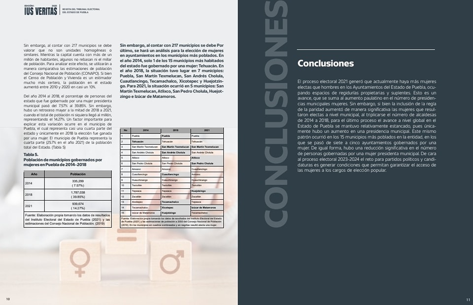 trielecpue's tweet photo. Te invitamos a consultar nuestra revista #IUSVERITAS en su primera edición del 2023.
📝Paridad en Ayuntamientos electos de Puebla. Comparativo Analítico 2014-2021.
✍️🏻Mtro. Miguel Ángel Bonilla Zarrazaga, Consejero Electoral del @Puebla_IEE.

👇🏻https://t.co/tHtixmGfgZ https://t.co/F6MDbvM4Nr