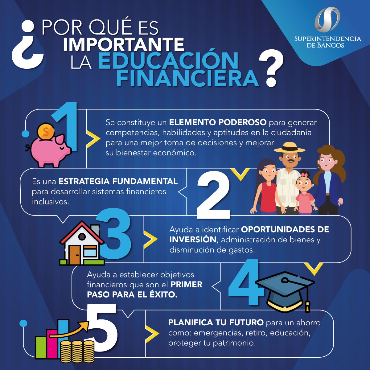 superbancosEC's tweet photo. 🔴 IMPORTANTE 🔴

La #SuperBancosEc, te enseña:

👉¿Por qué es importante la Educación Financiera? https://t.co/AcL0REgo6V