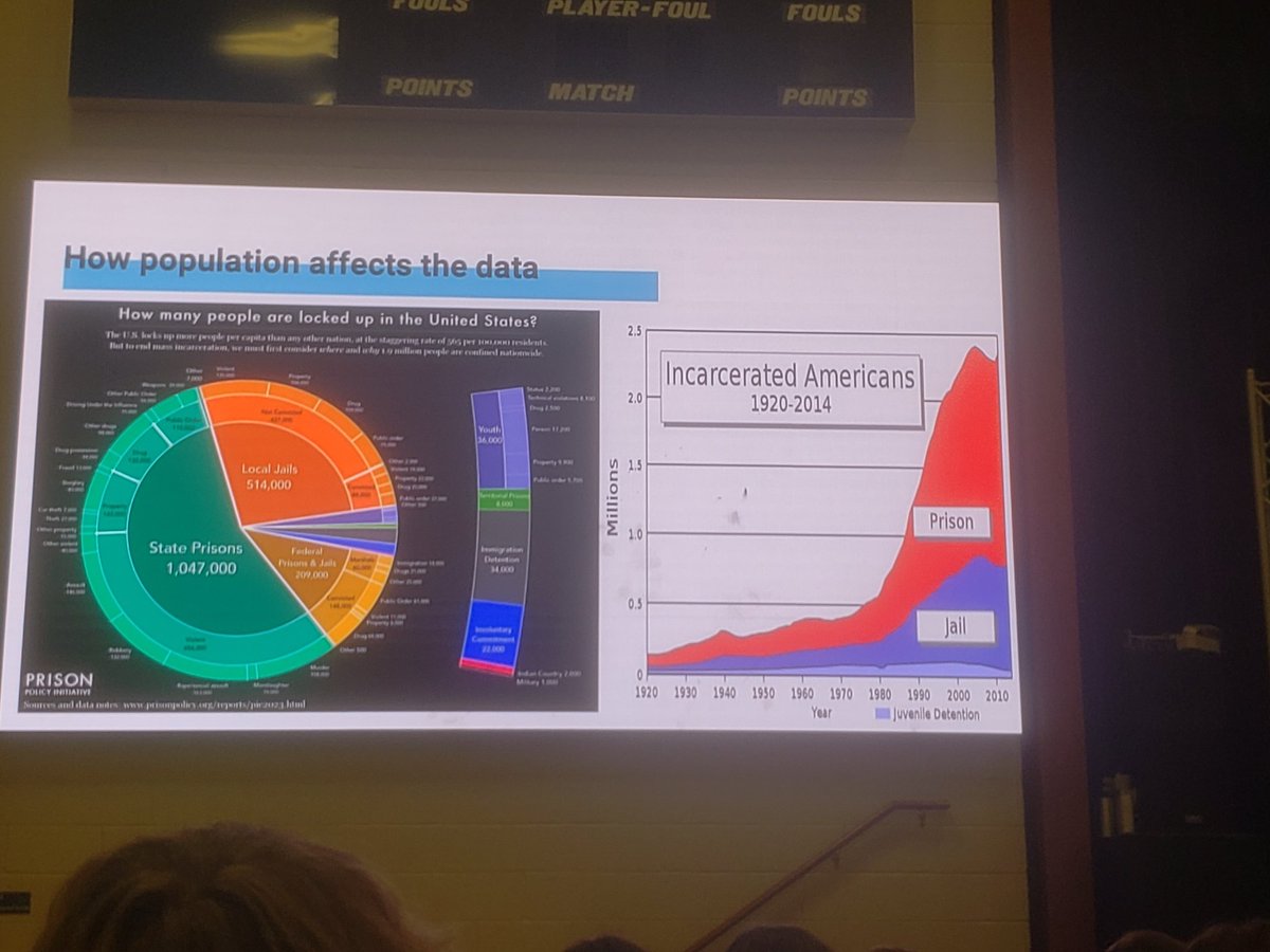 suddithspeaks's tweet photo. So proud of the work G8 is doing to engage the Global UN Sustainable Development Goals. Beautiful presentations by @misshobson_ Alg1 students as they tackle statistical analysis of the prison syst &amp; disproportionate imprisonment at the state &amp; federal level.GOAL#16 @TheMVSchool https://t.co/TvHWOv3A7M