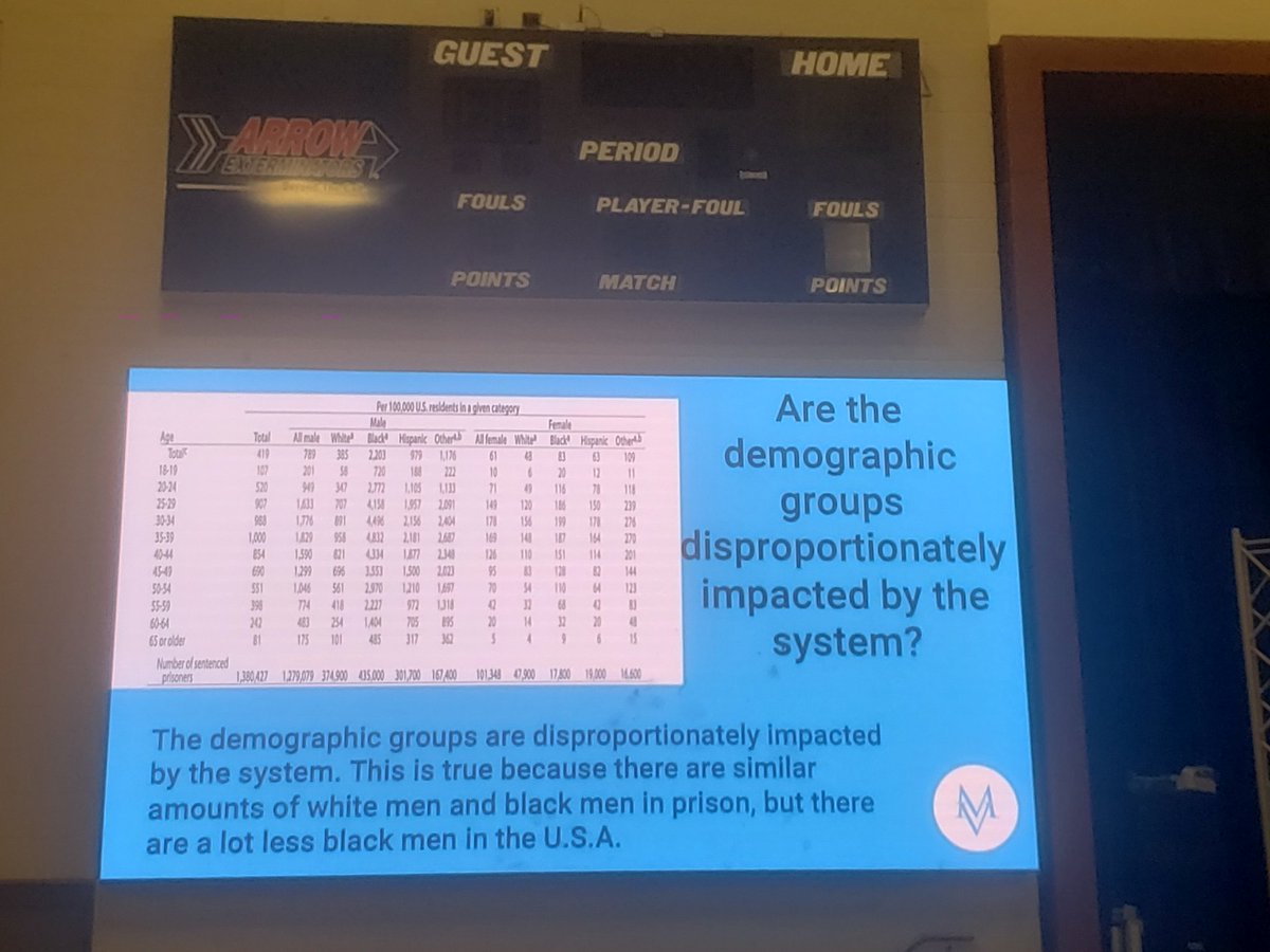 suddithspeaks's tweet photo. So proud of the work G8 is doing to engage the Global UN Sustainable Development Goals. Beautiful presentations by @misshobson_ Alg1 students as they tackle statistical analysis of the prison syst &amp; disproportionate imprisonment at the state &amp; federal level.GOAL#16 @TheMVSchool https://t.co/TvHWOv3A7M