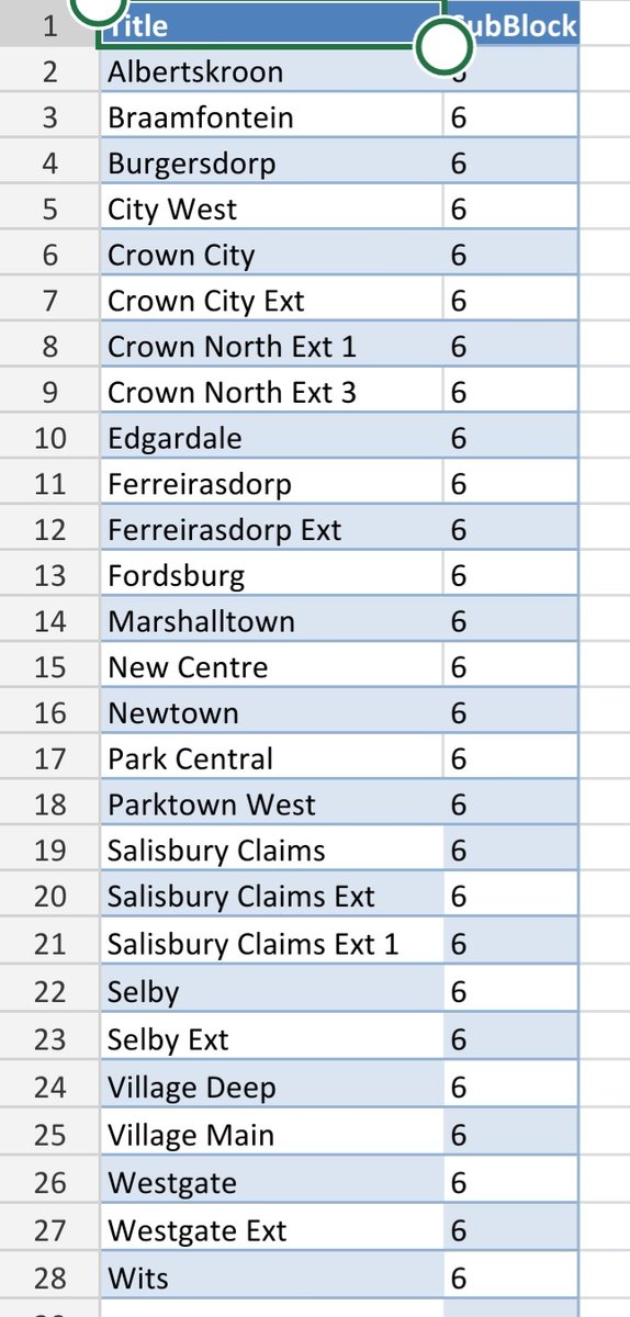 @CityPowerJhb tweet media