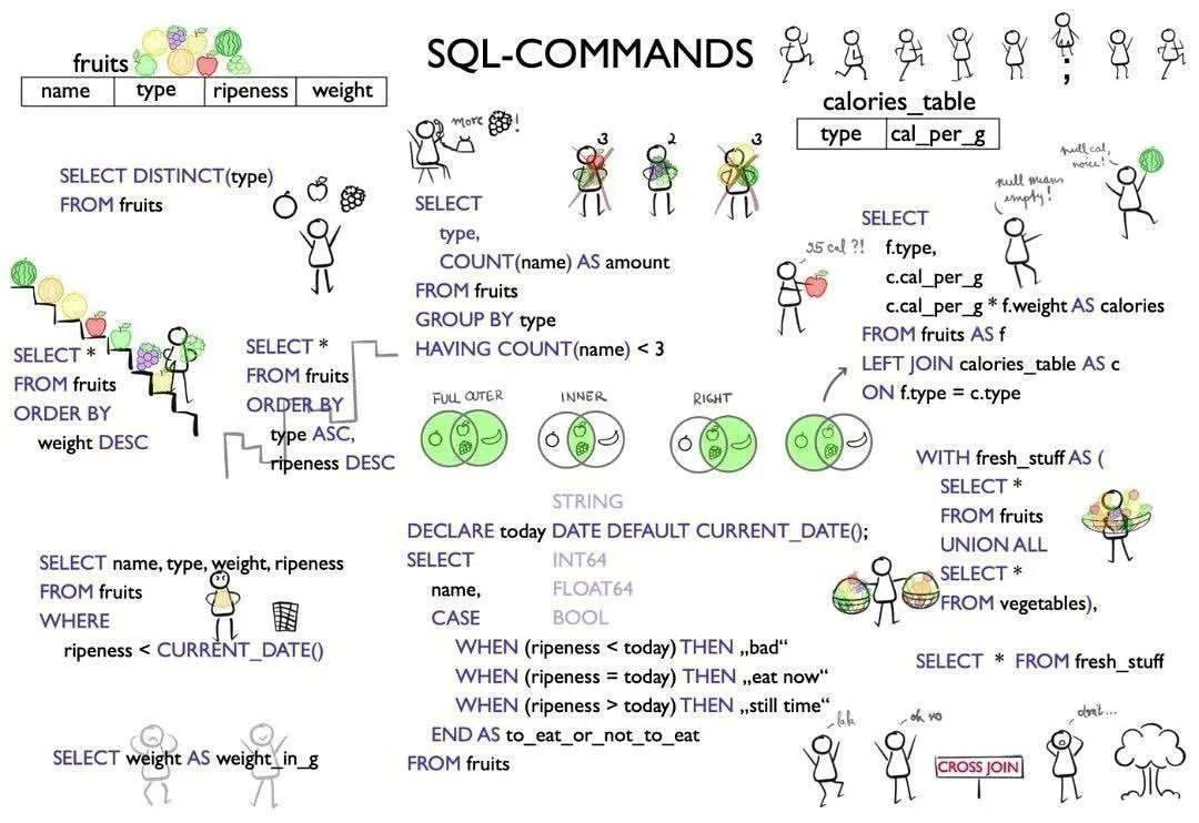 HurturdSmith's tweet image. ingliguori: SQL is a powerful tool for managing and manipulating databases. Whether it&apos;s creating tables, querying data, or performing complex joins, mastering #SQL commands can take your #dataanalysis skills to the next level. By @ingliguori #DataManage…