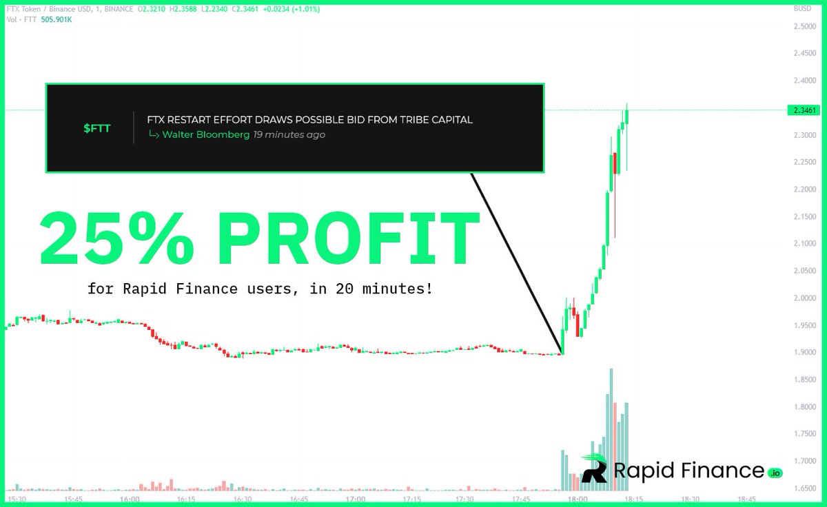 RapidFinance_'s tweet photo. When FTX 2.0? $FTT https://t.co/DWVxT7n6Ar