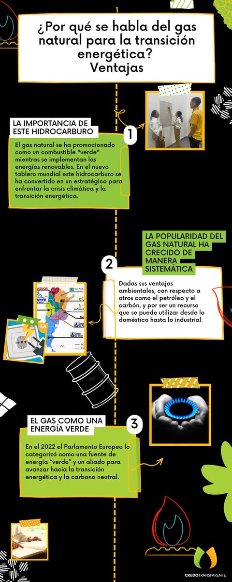 CTColombia's tweet photo. Actualmente, el gas natural es considerado actor estratégico para la transición energética. Sin embargo, al ser un combustible fósil también genera contaminación en los procesos de extracción y transporte.
¿Qué encontramos?
Escanea el código QR
https://t.co/MkGv7gP52H
🧵 https://t.co/te81n6fa5X