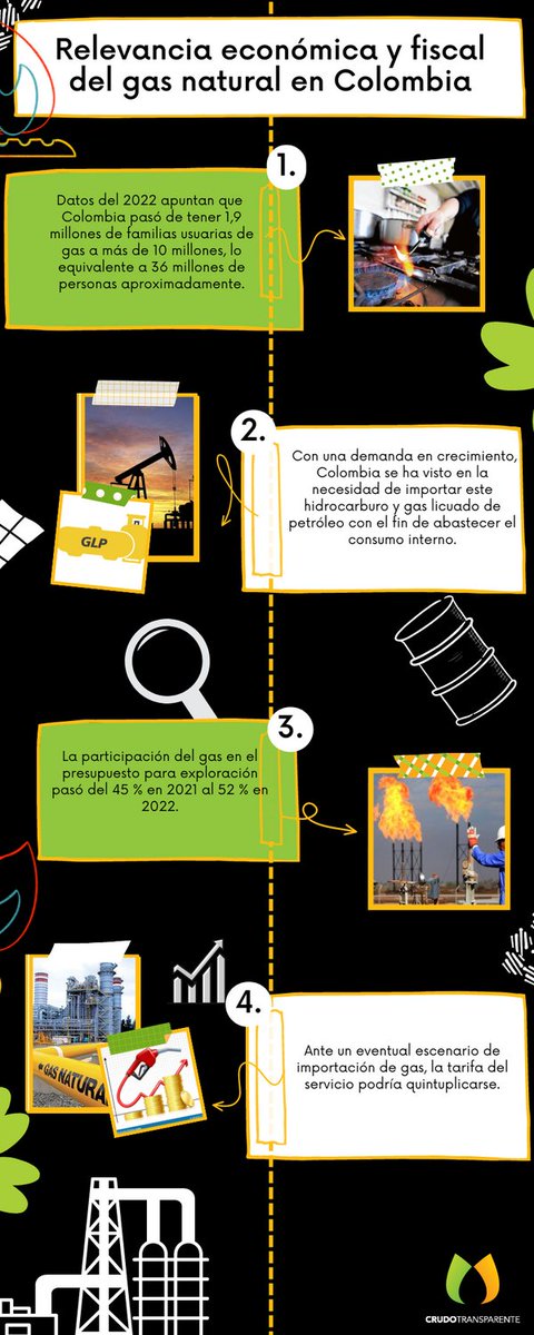CTColombia's tweet photo. Actualmente, el gas natural es considerado actor estratégico para la transición energética. Sin embargo, al ser un combustible fósil también genera contaminación en los procesos de extracción y transporte.
¿Qué encontramos?
Escanea el código QR
https://t.co/MkGv7gP52H
🧵 https://t.co/te81n6fa5X