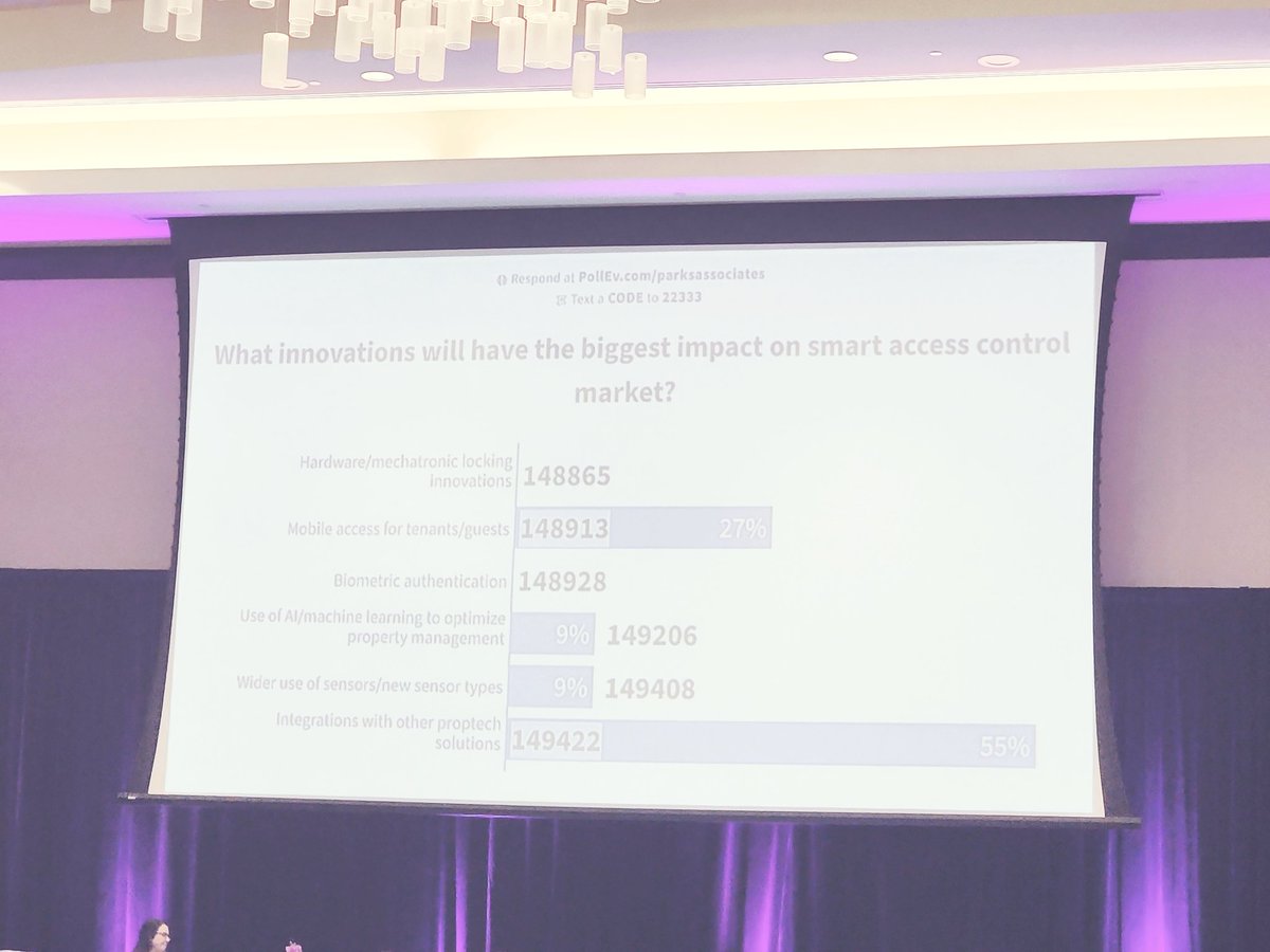 Audience polling time! What do you think? #smartspaces23 #smartaccess #accesscontrol #smartapartments #proptech #inpersonevents