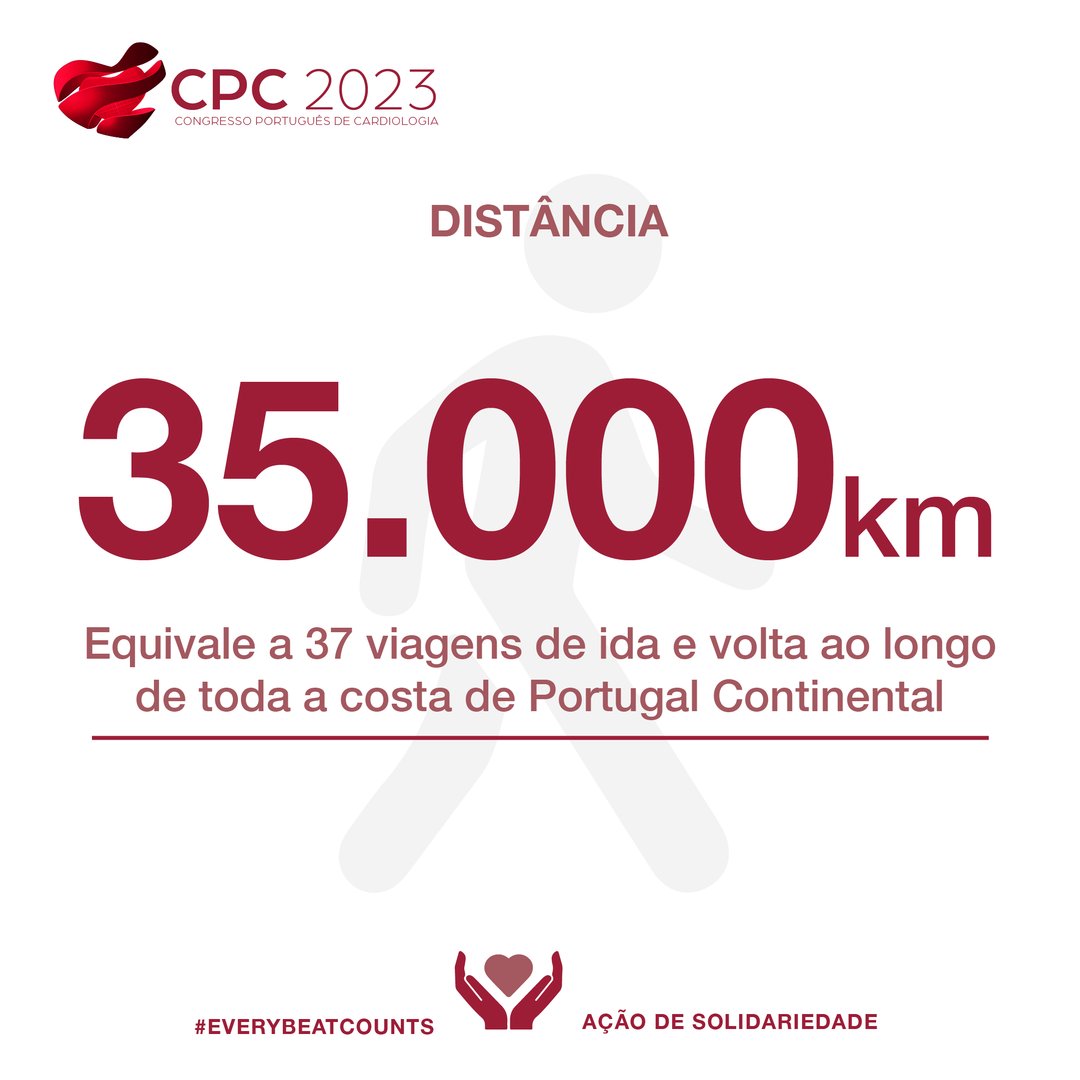 spcardio's tweet photo. Mais um ano de sucesso da Every Beat Counts!
Foram percorridos, no total, 35.000km, o equivalente a 37 viagens de ida e volta ao longo de toda a costa de Portugal Continental.
Obrigado a todos os participantes pela contribuição!
#cpcardio #EveryBeatCounts https://t.co/LbInGRmN69
