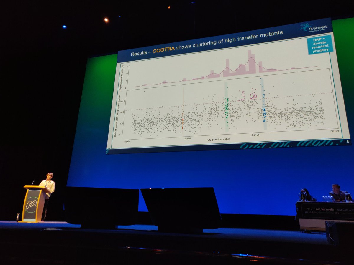 Maximilian Wallat (@maxwallat) on Twitter photo Hugely exciting results at #microbio23 from <a href="/JacobWildfire/">Jacob Wildfire</a> presenting a novel staphylococcus aureus transfer island🧫🏝️ #AMR #mrsa #microbiology <a href="/jodi_lindsay/">Jodi Lindsay</a> <a href="/gmknght/">Gwen Knight</a> <a href="/MicrobioSoc/">Microbiology Society</a> Hugely exciting results at #microbio23 from <a href="/JacobWildfire/">Jacob Wildfire</a> presenting a novel staphylococcus aureus transfer island🧫🏝️ #AMR #mrsa #microbiology <a href="/jodi_lindsay/">Jodi Lindsay</a> <a href="/gmknght/">Gwen Knight</a> <a href="/MicrobioSoc/">Microbiology Society</a>