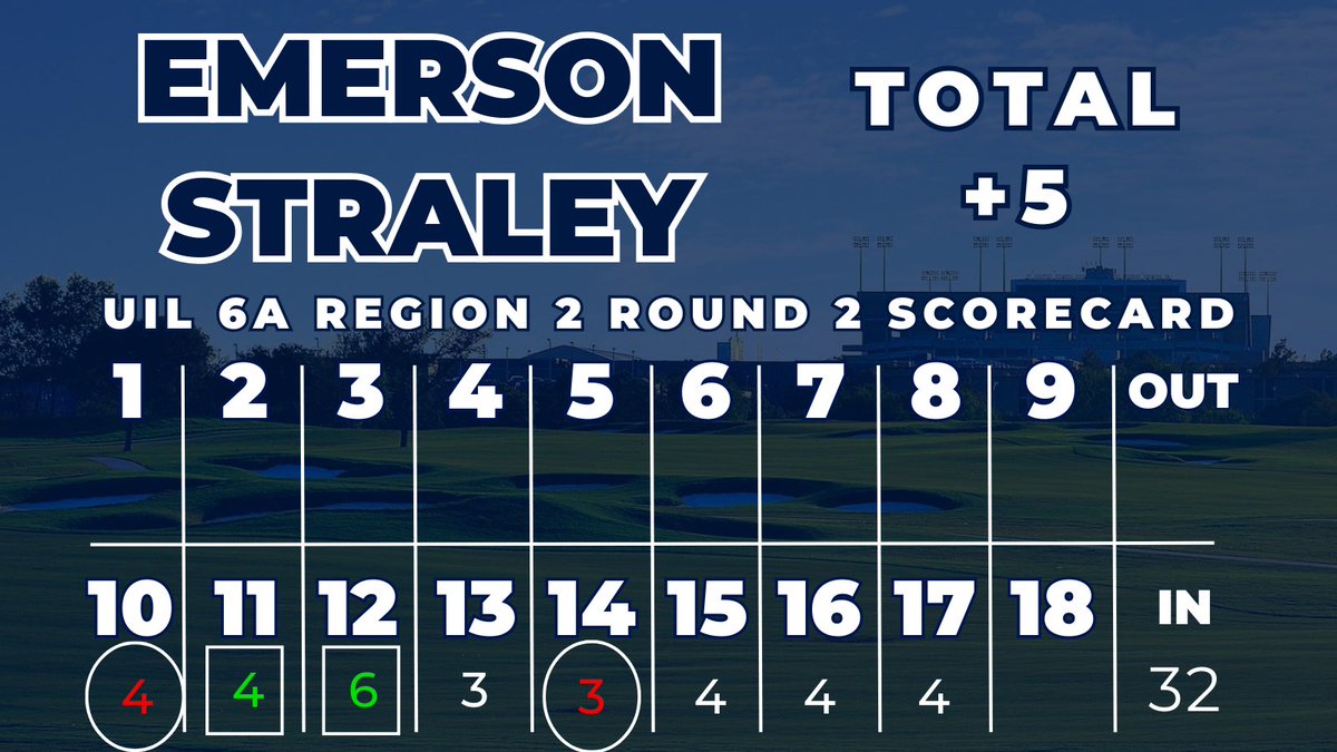 TMHSWildcatGolf's tweet photo. Par again on 17 https://t.co/qCpcPDbYse