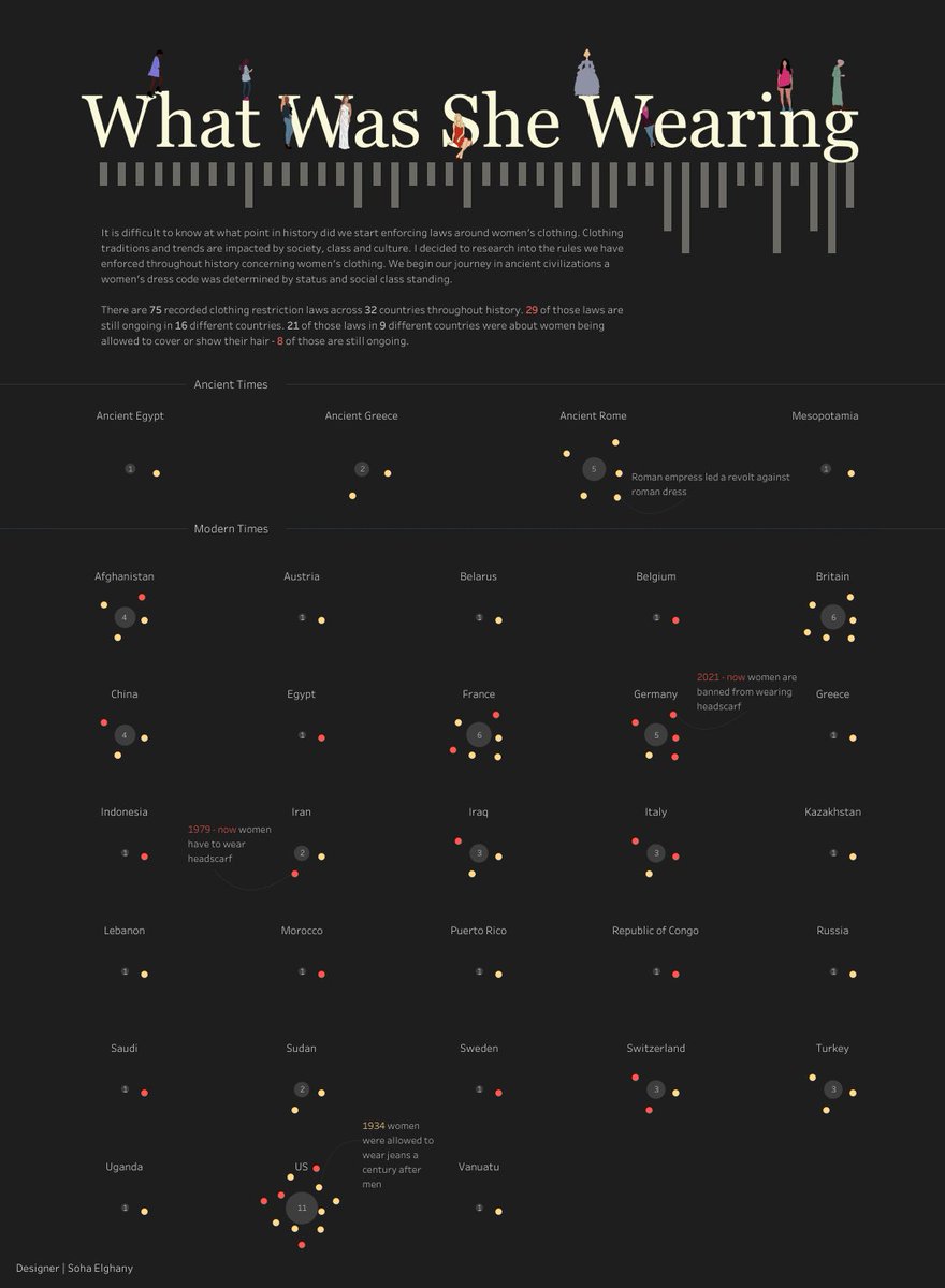 Soha Elghany tweet media