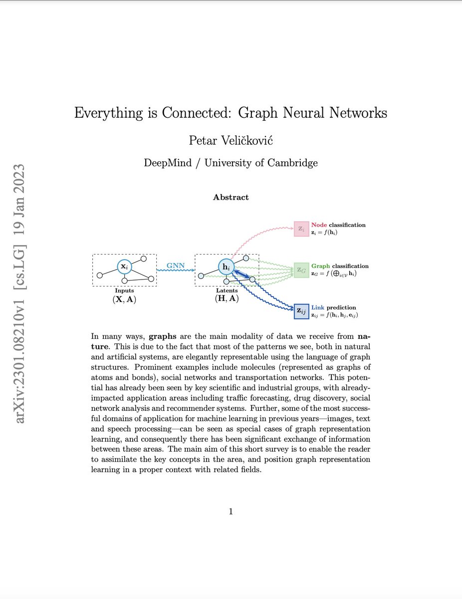 Montreal_AI's tweet image. Everything is Connected: Graph Neural Networks
Petar Veličković : arxiv.org/abs/2301.08210
#ArtificialIntelligence #GNN #GraphNeuralNetworks