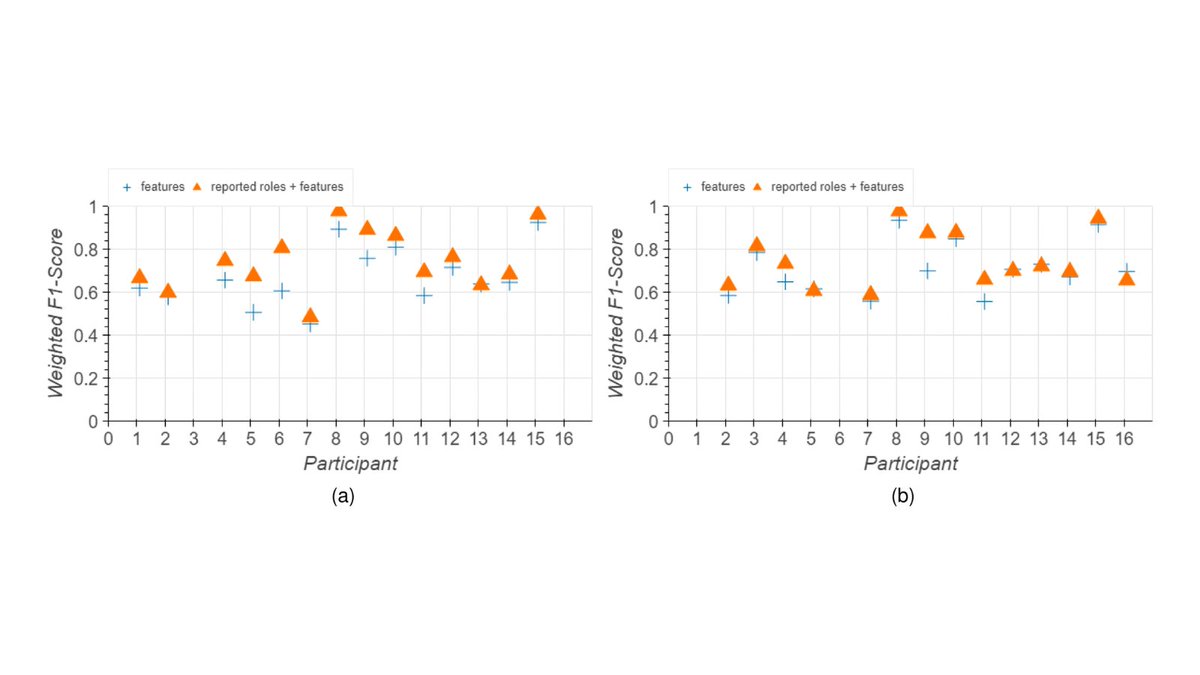 ComputerSociety's tweet photo. Researchers explore challenges in #AI-driven attention management systems related to #privacy, ethical issues, and future directions. Read the study @ https://t.co/51LTKE1mWv
#EthicsinAI #PrivacyinAI https://t.co/sXomzOlAV8