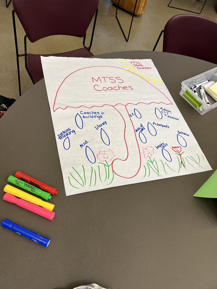 Anna_Hebb's tweet photo. @Vtss_ric Growing Your Coaching System! A great day learning from other divisions about growing a coaching system that improves student outcomes. #vtssatwork https://t.co/udHOtw5CbA