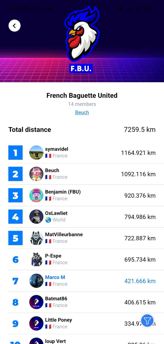 Cocorico 🐓

Rejoignez nos champions 🇫🇷 sur <a href="/DEFITofficial/">DEFIT</a> 🔥

👉 Pour les inscriptions, passez par notre discord discord.gg/NEkx2UEeTd et sélectionnez #defit parmi les projets #m2e disponibles. 

On vous attend 🙌
#Move2Earn #MoveToEarn #NFTs