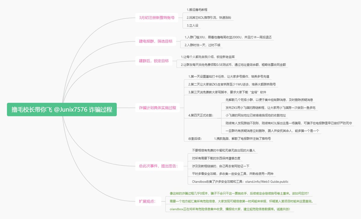 撸毛校长带你飞 @Junix7576诈骗过程——全脉络整理，看图！！！

就在今晚我刚收录完这个危险项目【RyzeX <a href="/RyzeX_web3/">RyzeX</a>】并将其发布出来之后，就看到了最新的诈骗事件【撸毛校长带你飞 @Junix7576】，于是我马不停蹄又去整理了这个诈骗事件的脉络，希望大家引以为戒！