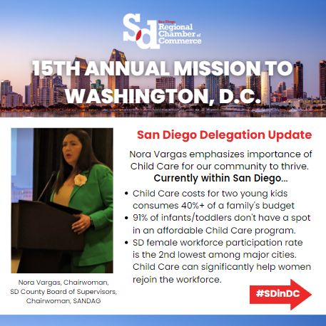 TootrisOnDemand's tweet photo. 👏👏👏 @SupNoraVargas just delivered inspiring comments to the @SDChamber delegation, emphasizing the importance of Child Care for our community to thrive.
#SDinDC #ChildCareForAll #Entrepreneurship #Equity #PartneringForChange #SANDAG #NoraVargas #SDCC #SanDiego https://t.co/kWtmDRZoq9