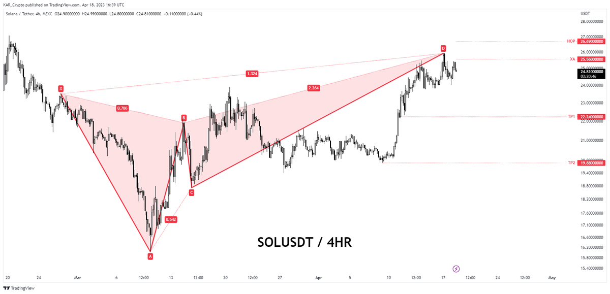 KAR__Crypto tweet picture