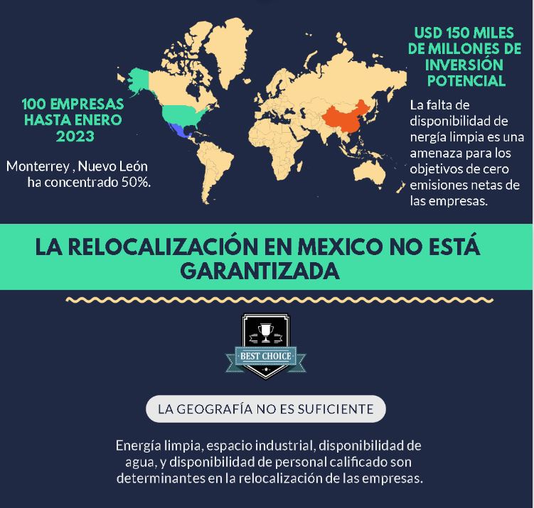 Regenergy3's tweet photo. ¿Será otra oportunidad perdida? #sostenibilidad #renovables #energía #Solar #nearshoring https://t.co/9Qq0h5ESoL