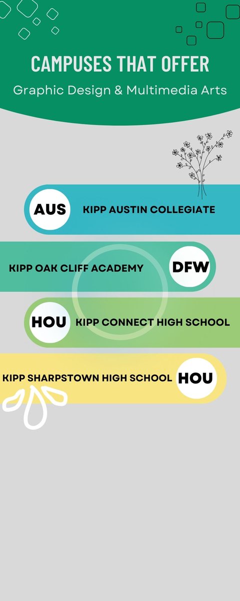 KIPPTexasCTE's tweet image. CTE Program of Study focus this week: Graphic Design and Multimedia Arts! This pathway is offered at 4 high schools across @kipptexas.  #CTE #AV #videogamedesign #3Danimation #3Dprinting #photoshop #Adobe