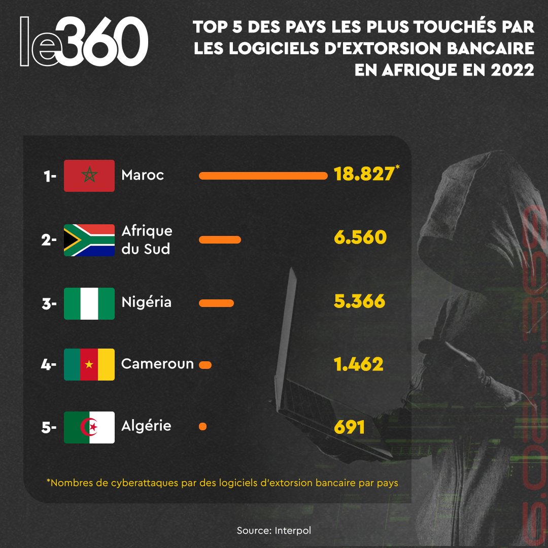 Le360 tweet media