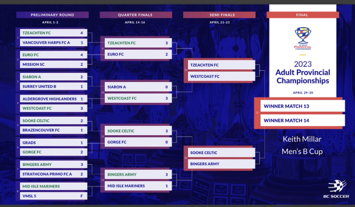 Doug Armstrong tweet media