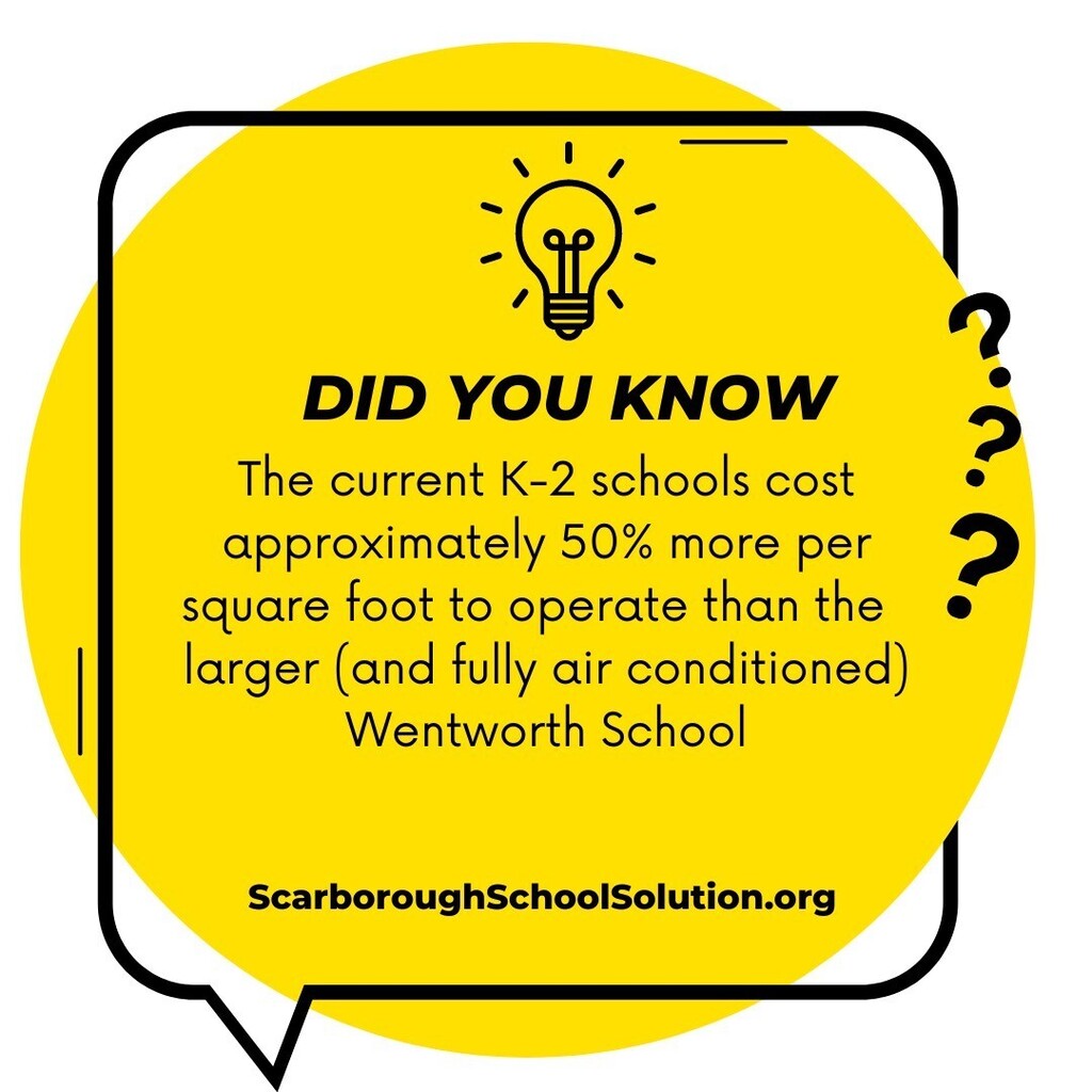 Did you know? The current K-2 schools cost approximately 50% more per square foot to operate than the larger Wentworth School, which is also fully air conditioned. 

This unfortunately is just one example of the operational inefficiency of the current, aging schools, resulti…