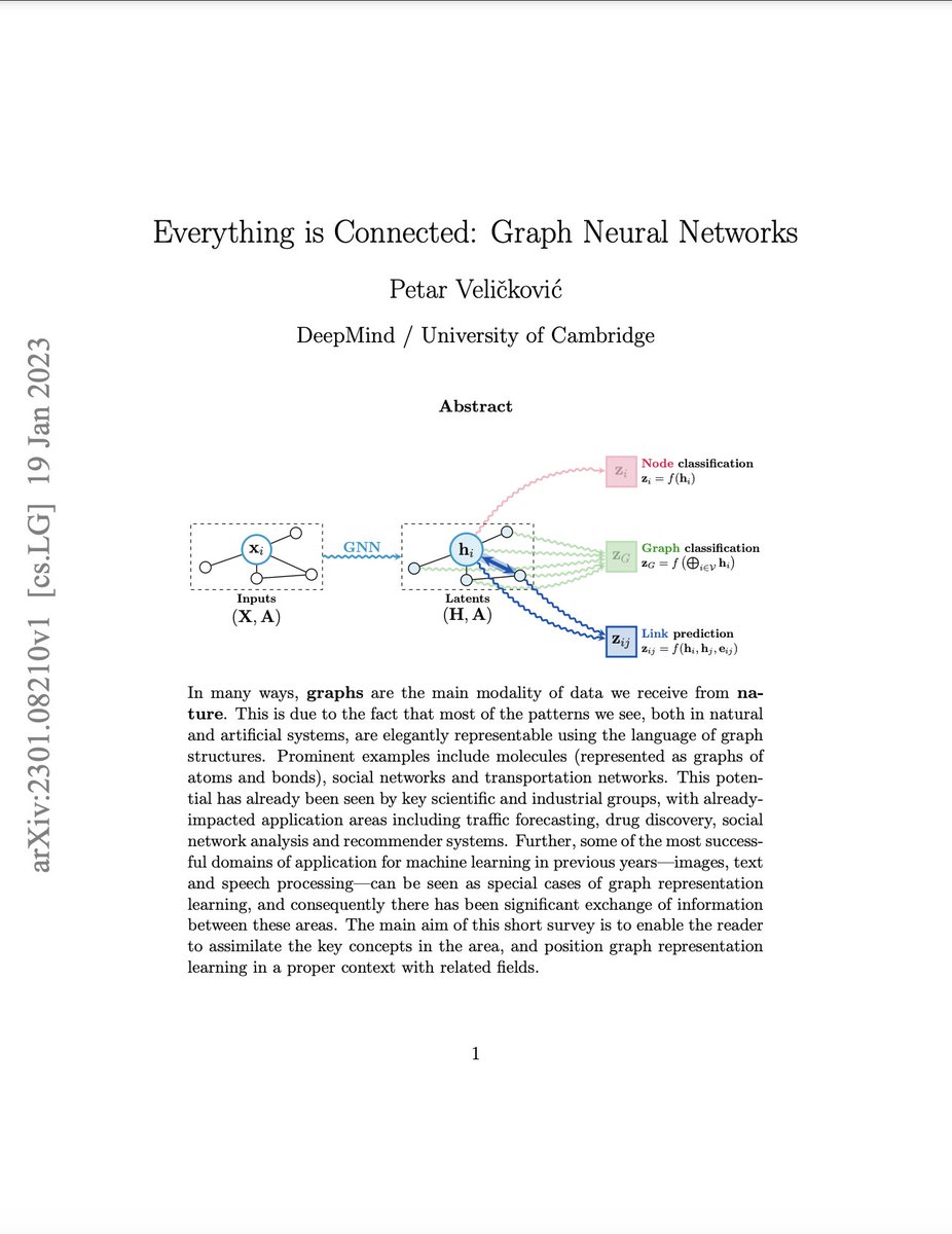 ceobillionaire's tweet image. Everything is Connected: Graph Neural Networks
Petar Veličković : arxiv.org/abs/2301.08210
#ArtificialIntelligence #GNN #GraphNeuralNetworks