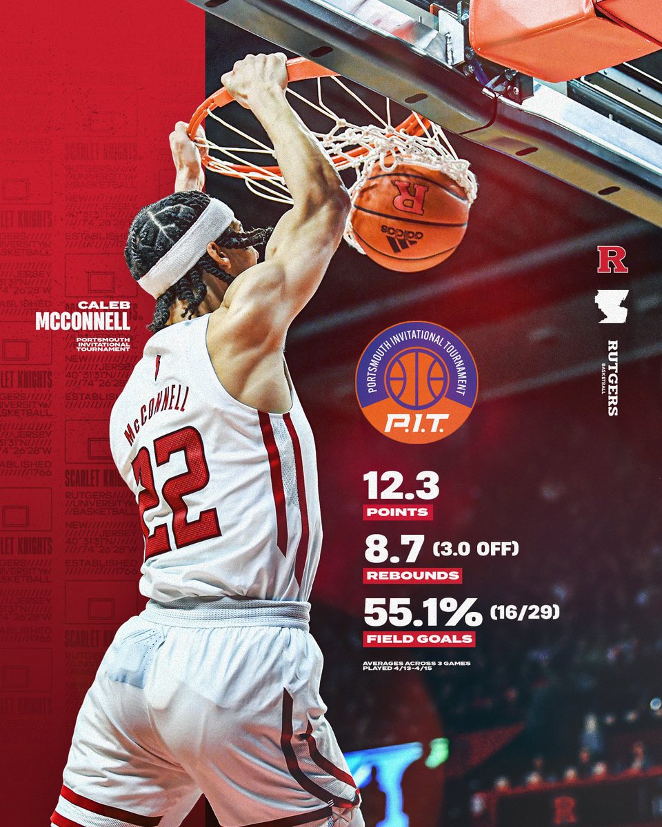 22 @calebmcco was shinning ⭐️ this past weekend at <a href="/PIT_Basketball/">P.I.T.</a> with 2 double doubles. 

#TheKnighthood 🛡️⚔️