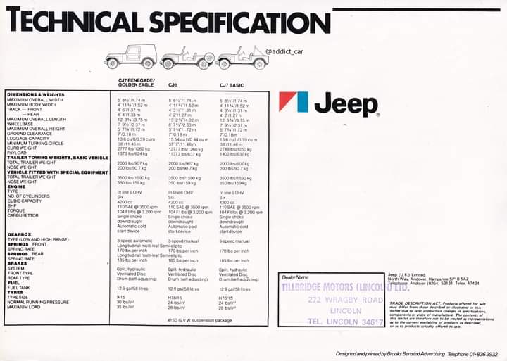 Car Brochure Addict on Twitter "Arguably a more practical proposition
