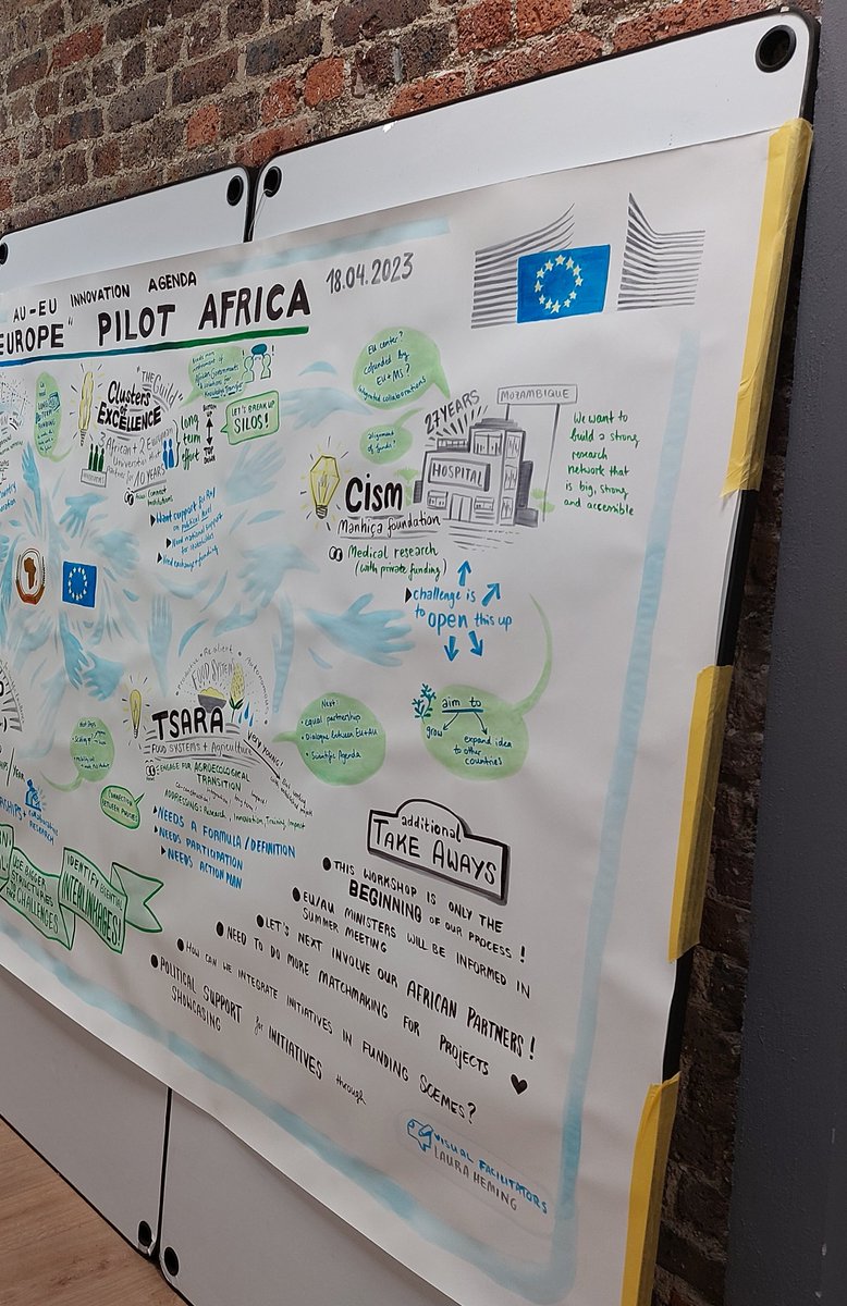 ArmelaDi's tweet photo. What an amazing illustration of our Team Europe Africa workshop today! We presented the @Manhica_CISM ! https://t.co/mQ2fQXhZ6x