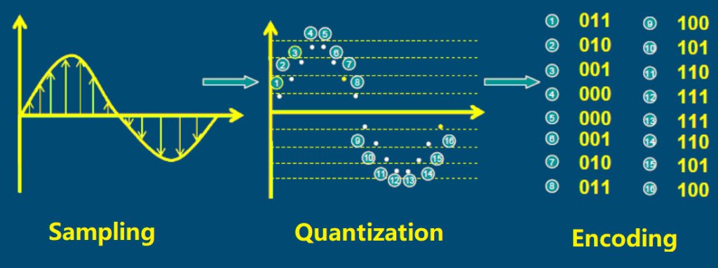 Learn Digital Circuit System From Beginning 
icstutorial.com/learn-digital-…